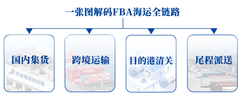 一张图了解FBA海运全链路.png